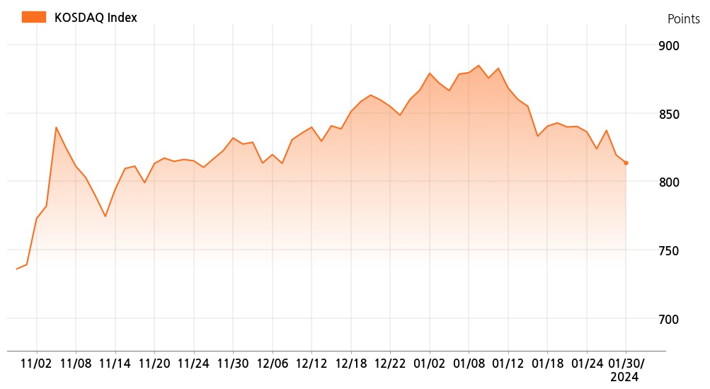 kosdaq_line_chart_202401301201