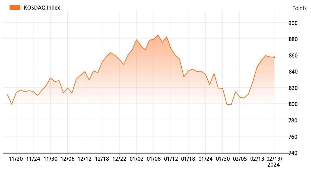 kosdaq_line_chart_202402191301