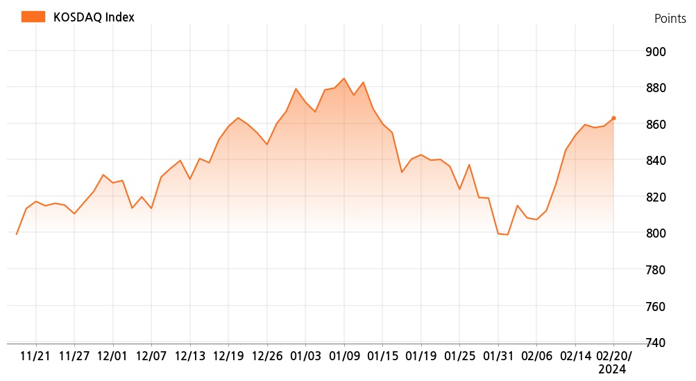 kosdaq_line_chart_202402201301