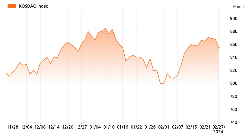 kosdaq_line_chart_202402271201
