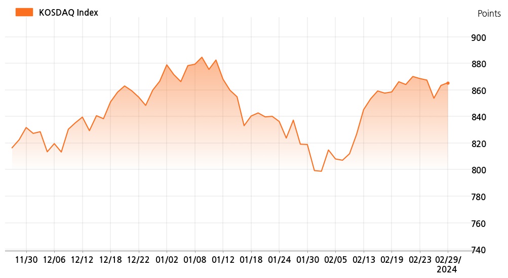 kosdaq_line_chart_202402291200