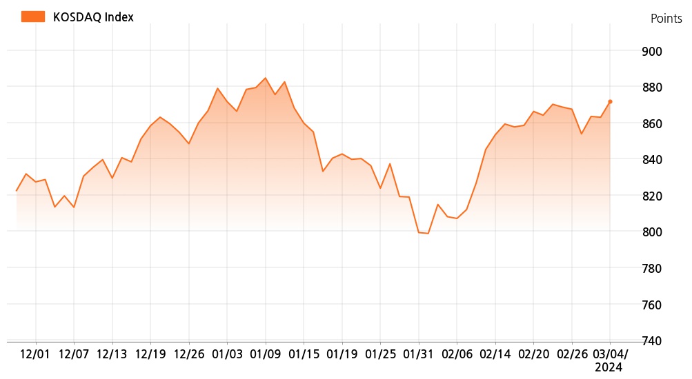 kosdaq_line_chart_202403040909