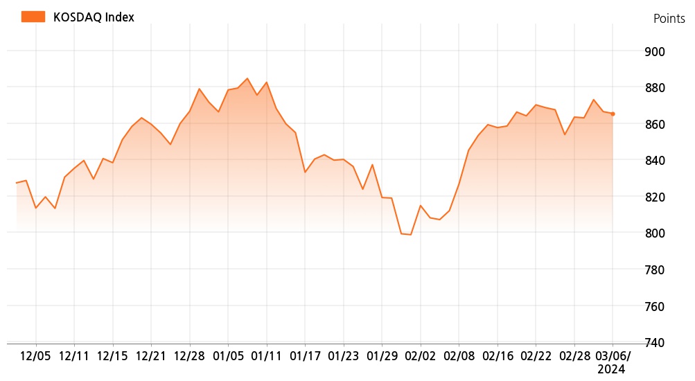 kosdaq_line_chart_202403061401