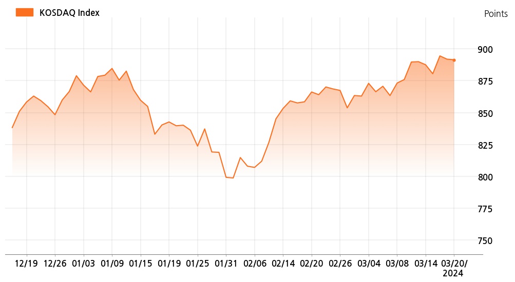 kosdaq_line_chart_202403201534