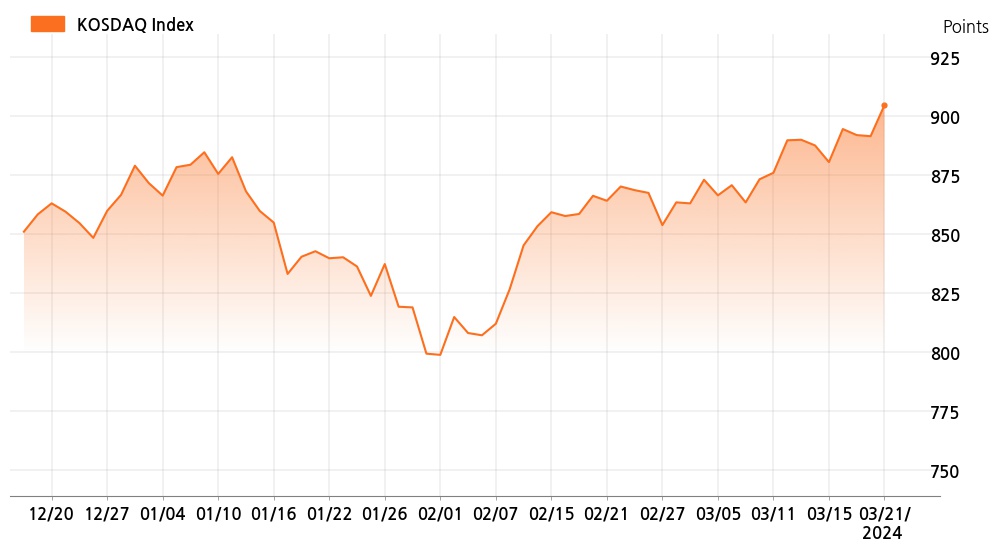 kosdaq_line_chart_202403211200