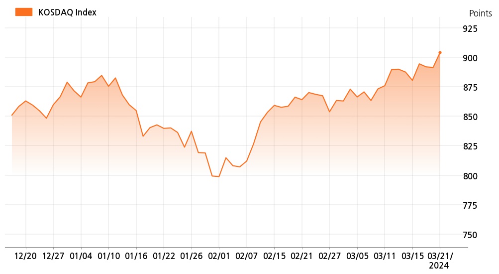 kosdaq_line_chart_202403211301
