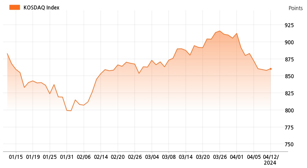 kosdaq_line_chart_202404121401