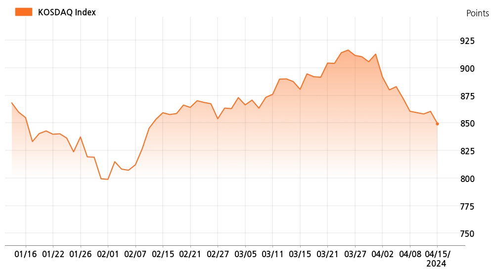 kosdaq_line_chart_202404151301