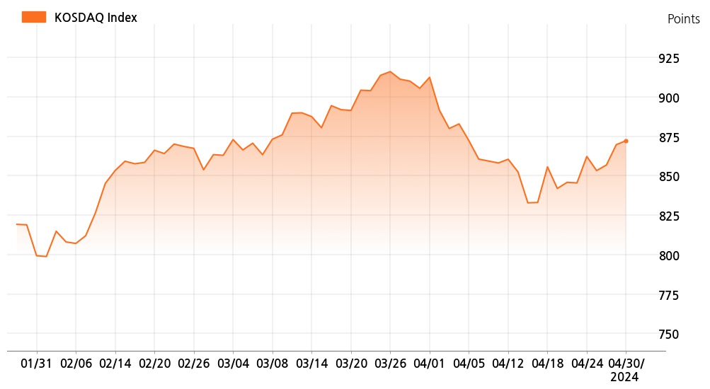 kosdaq_line_chart_202404301301
