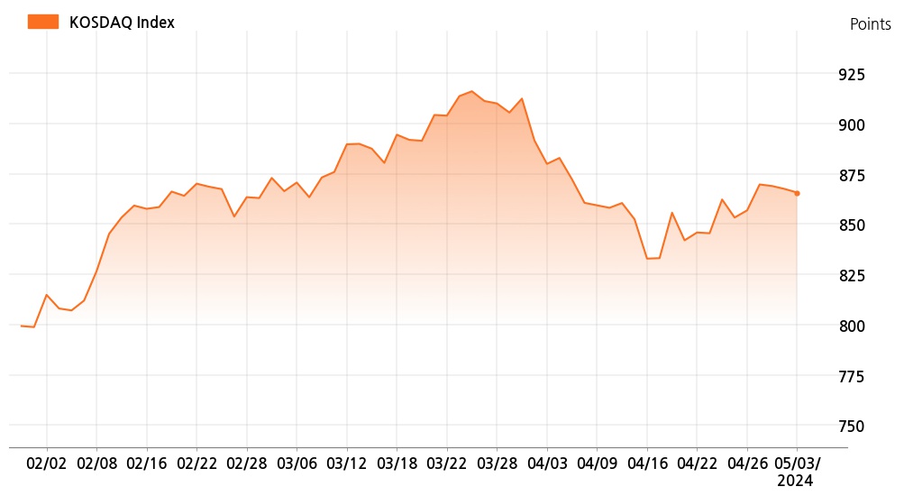 kosdaq_line_chart_202405031105