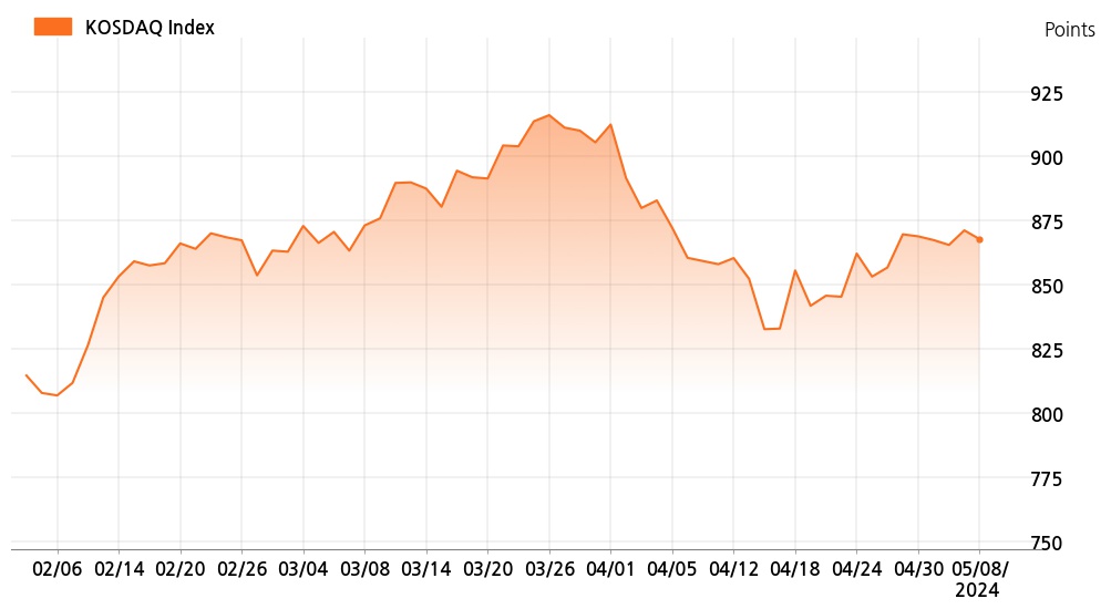 kosdaq_line_chart_202405081001