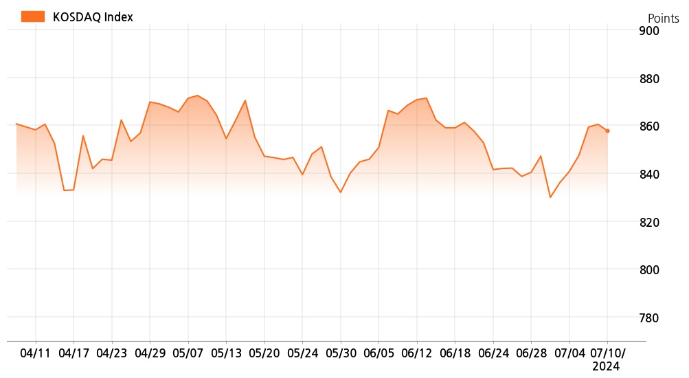 kosdaq_line_chart_202407101301