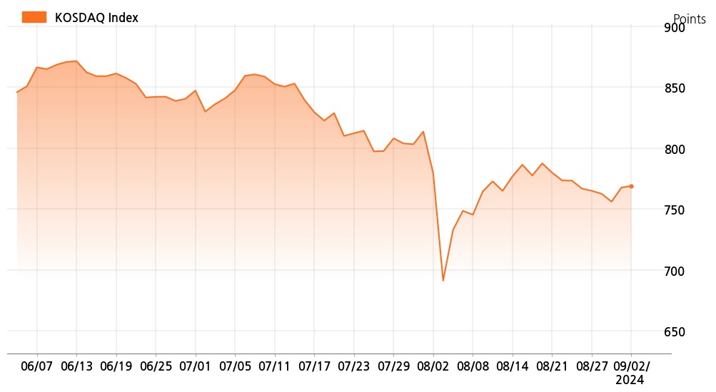 kosdaq_line_chart_202409021400