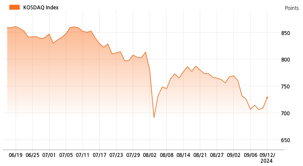 kosdaq_line_chart_202409121301