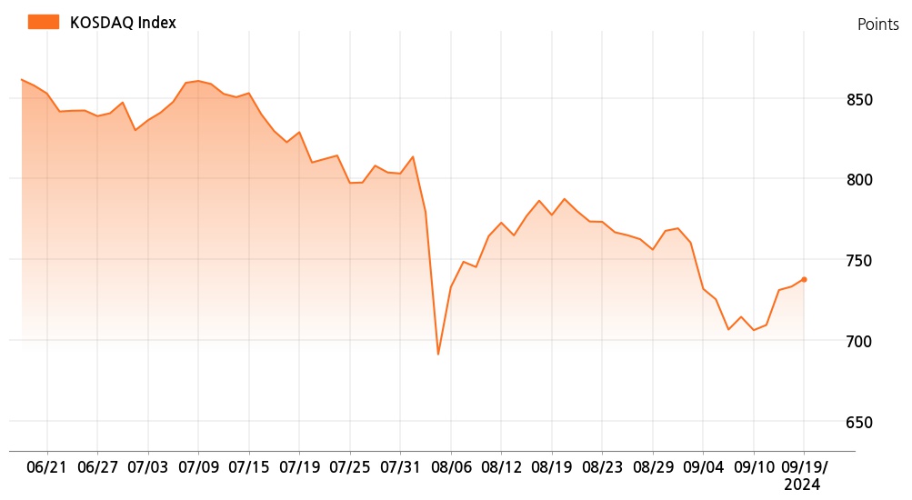 kosdaq_line_chart_202409190907