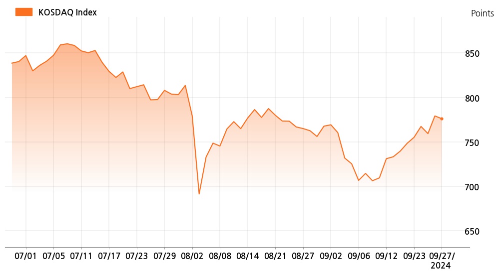 kosdaq_line_chart_202409271401