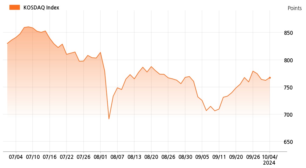 kosdaq_line_chart_202410040907