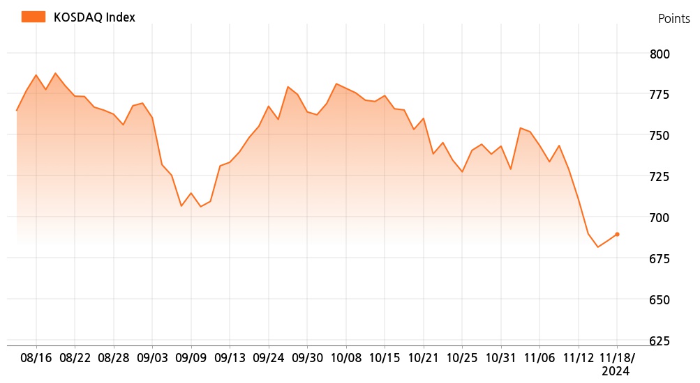 kosdaq_line_chart_202411181535