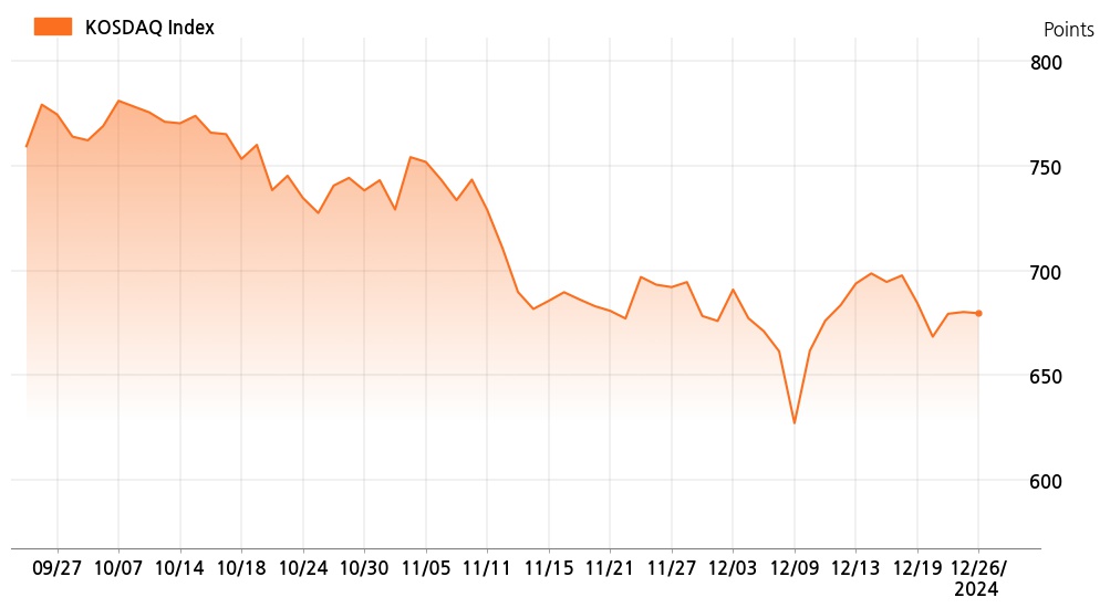 kosdaq_line_chart_202412261201