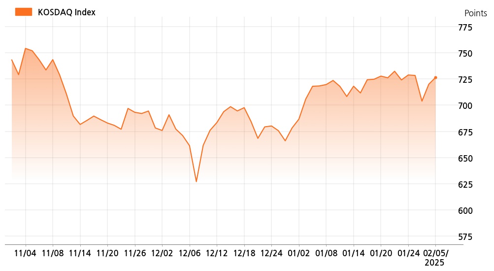 kosdaq_line_chart_202502051001