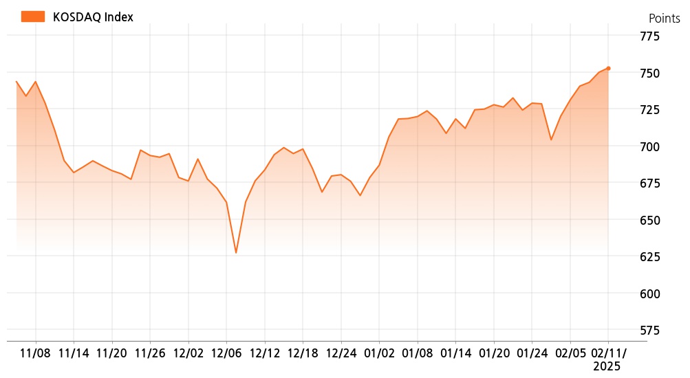 kosdaq_line_chart_202502111201