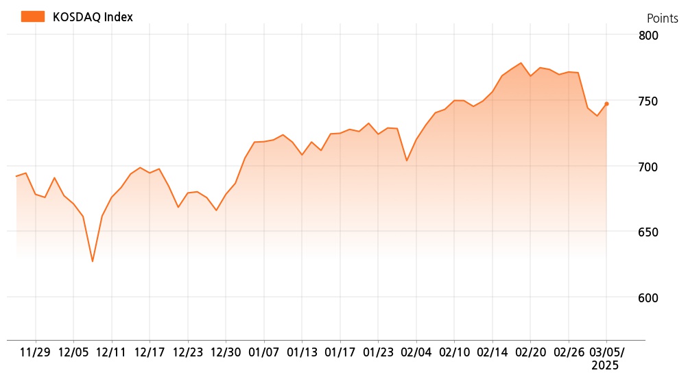 kosdaq_line_chart_202503051001
