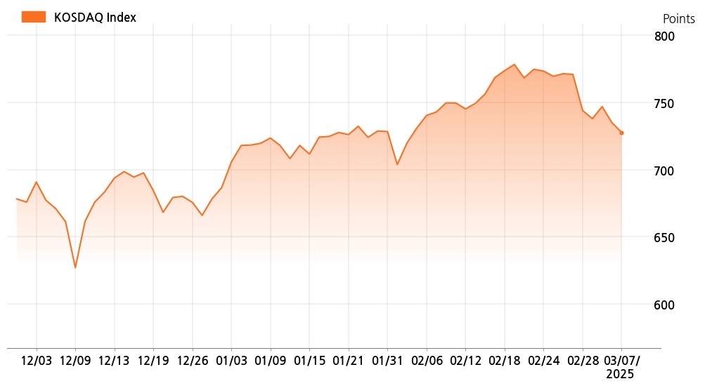 kosdaq_line_chart_202503071535