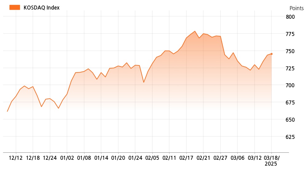 kosdaq_line_chart_202503181535