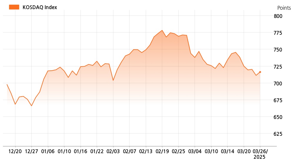 kosdaq_line_chart_202503261535