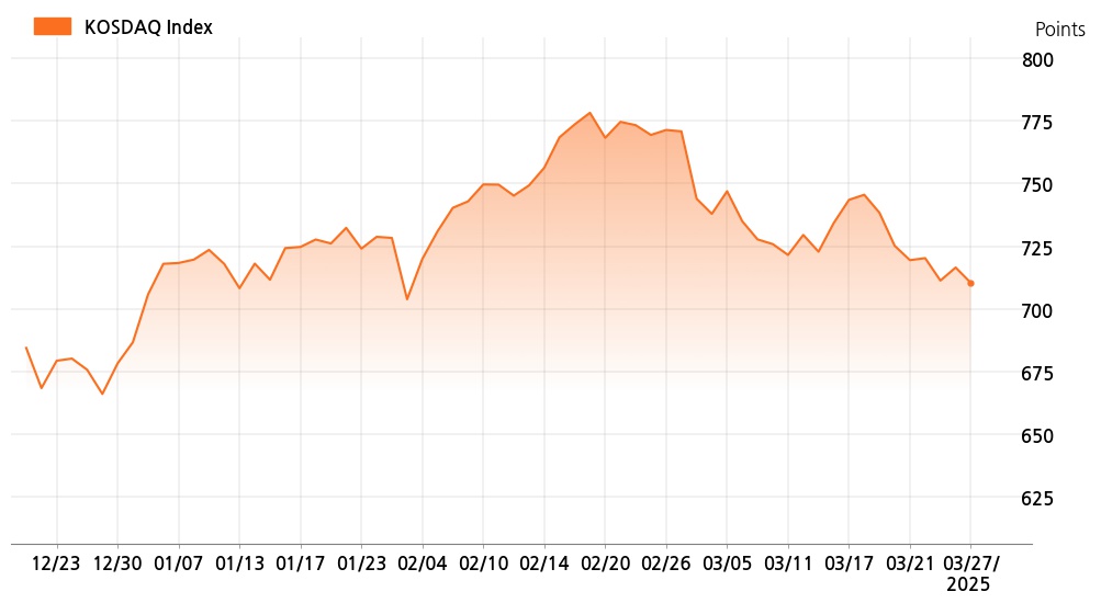 kosdaq_line_chart_202503271301
