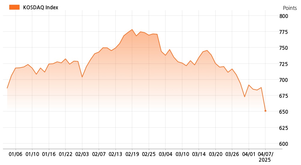 kosdaq_line_chart_202504071535