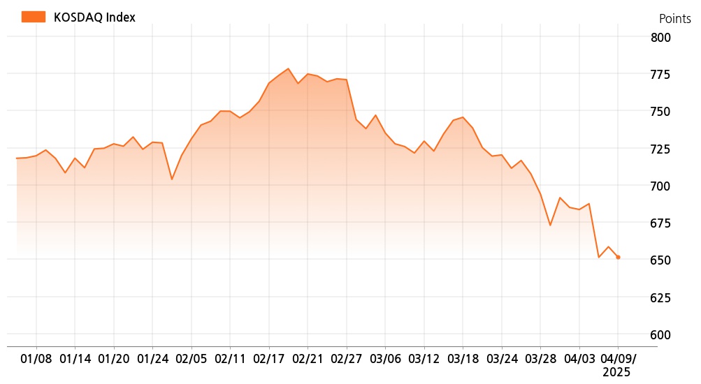 kosdaq_line_chart_202504091201