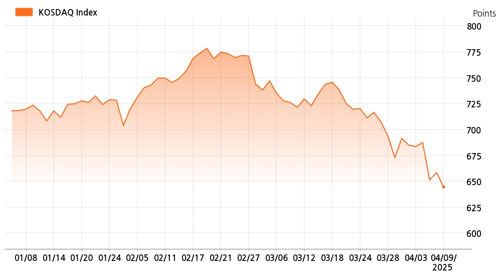 kosdaq_line_chart_202504091301