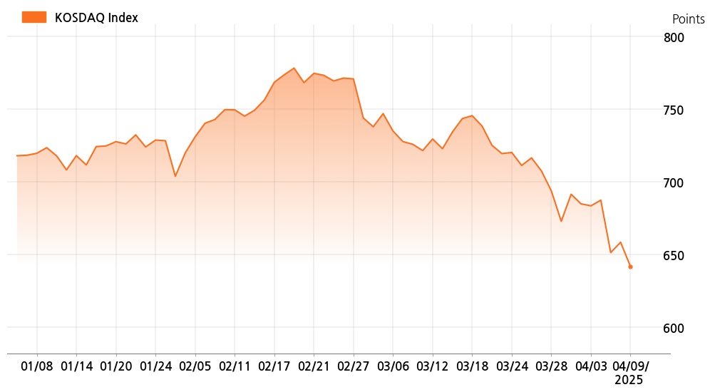 kosdaq_line_chart_202504091401