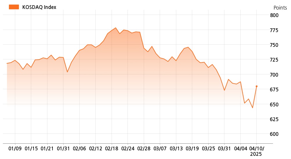 kosdaq_line_chart_202504101400