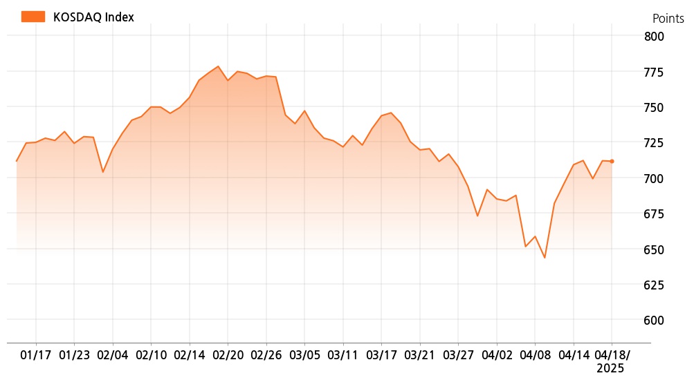 kosdaq_line_chart_202504181000