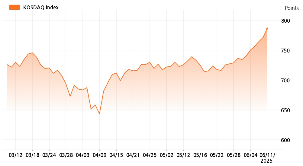 kosdaq_line_chart_202506111445