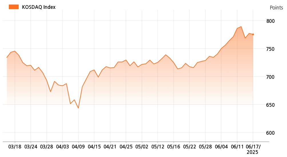 kosdaq_line_chart_202506171535