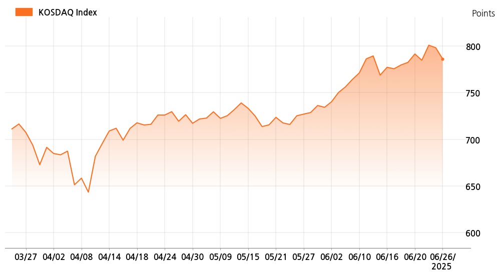 kosdaq_line_chart_202506261301