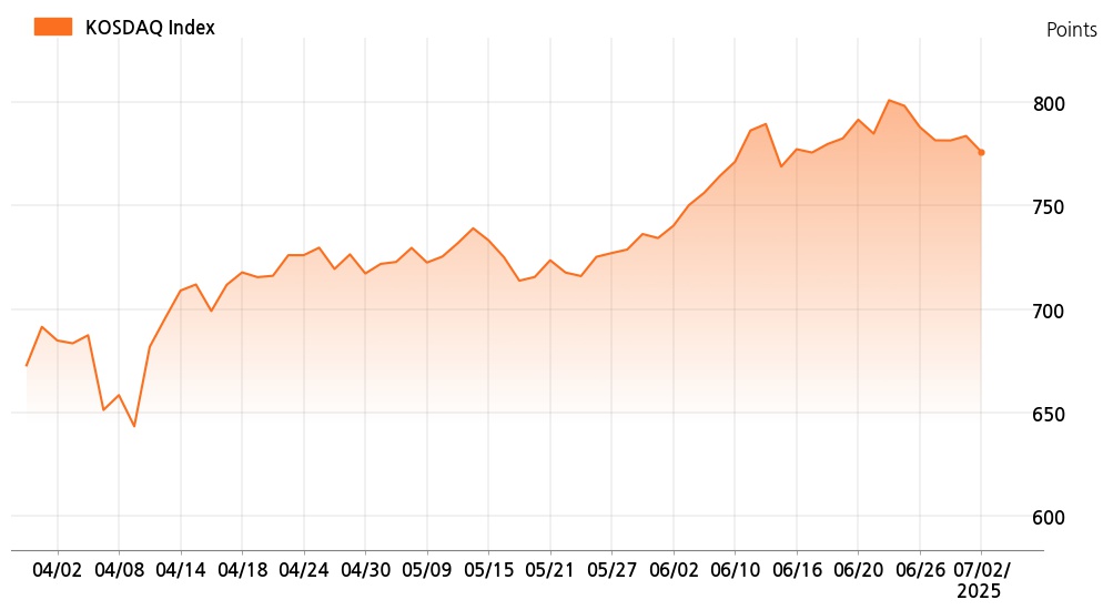 kosdaq_line_chart_202507021300