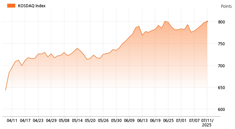 kosdaq_line_chart_202507111535