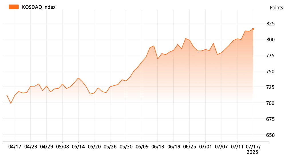 kosdaq_line_chart_202507171401