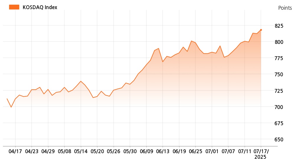 kosdaq_line_chart_202507171535