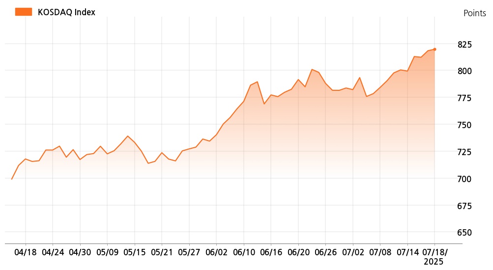kosdaq_line_chart_202507181001