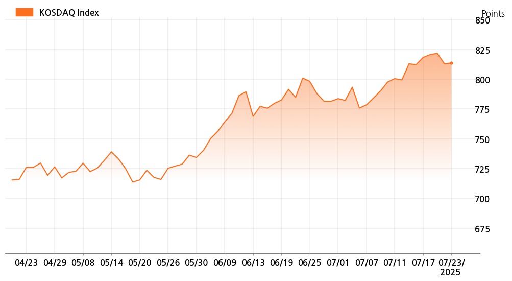kosdaq_line_chart_202507231535