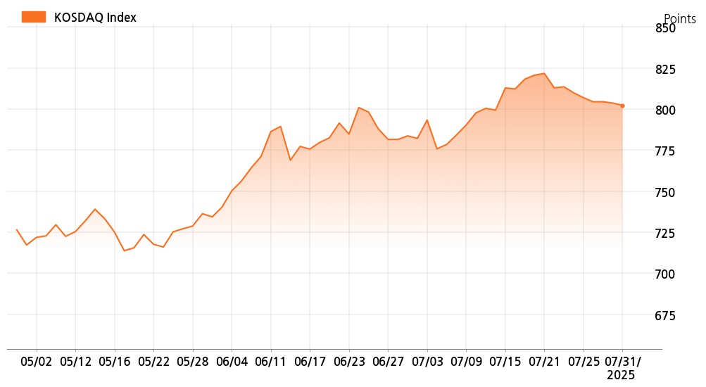 kosdaq_line_chart_202507311301