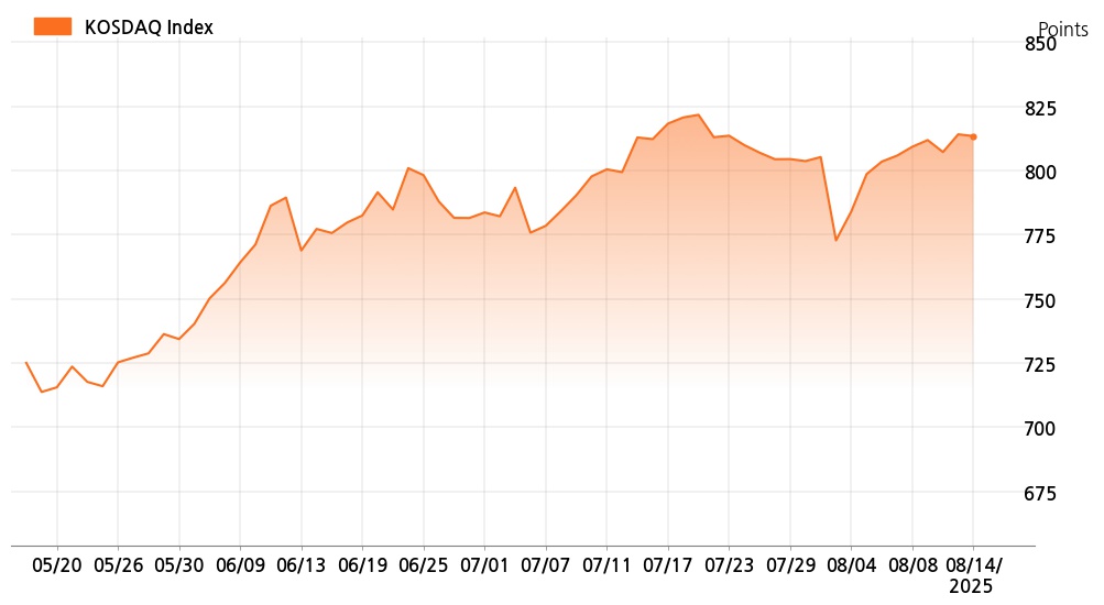 kosdaq_line_chart_202508141301