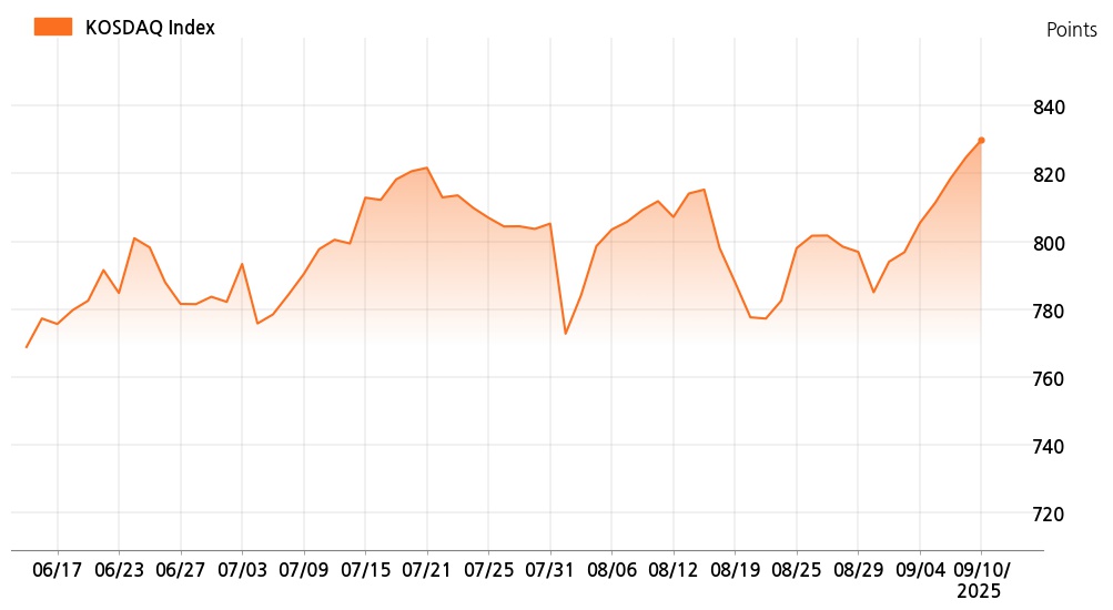 kosdaq_line_chart_202509101001
