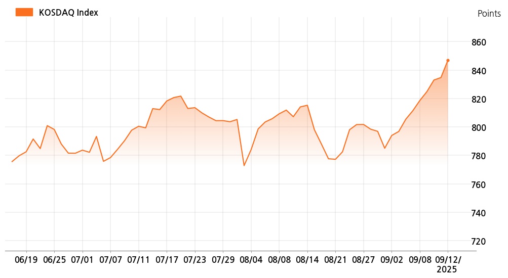 kosdaq_line_chart_202509121535