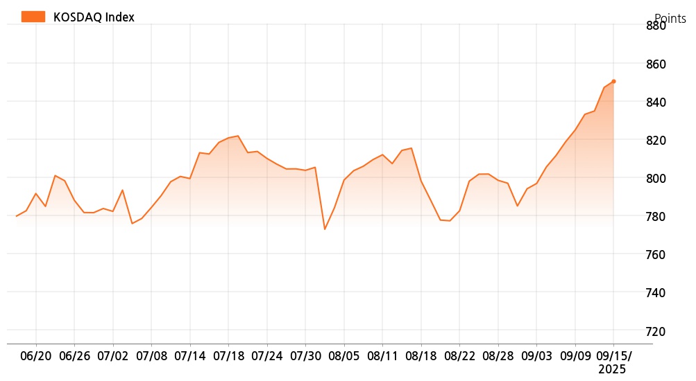 kosdaq_line_chart_202509151401